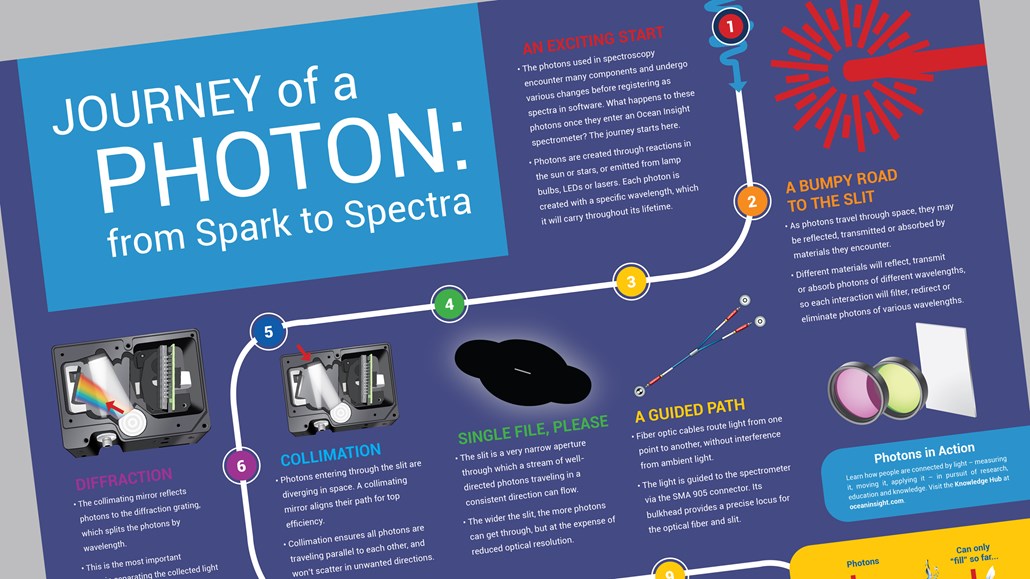 Snapshot of a large poster, describing the Journey of a Photon.