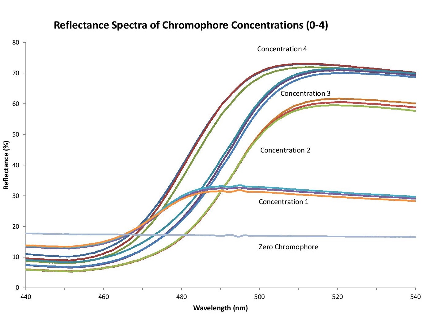 Blog_MedicalDeviceDevelopers_Figure1-chromophore-concentrations.jpg