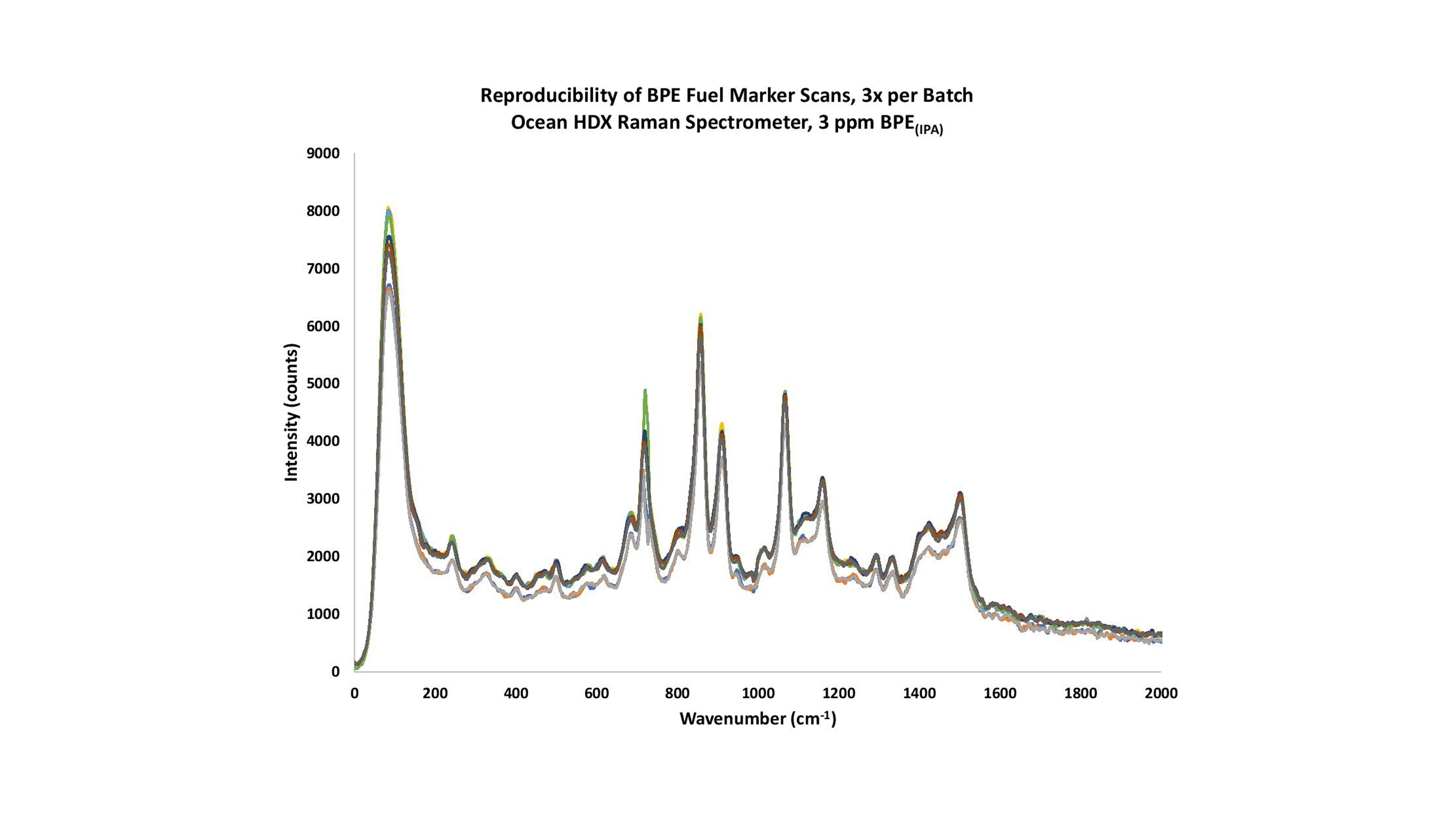 Ocean HDX Raman spectra - BPE Fuel Marker.jpg
