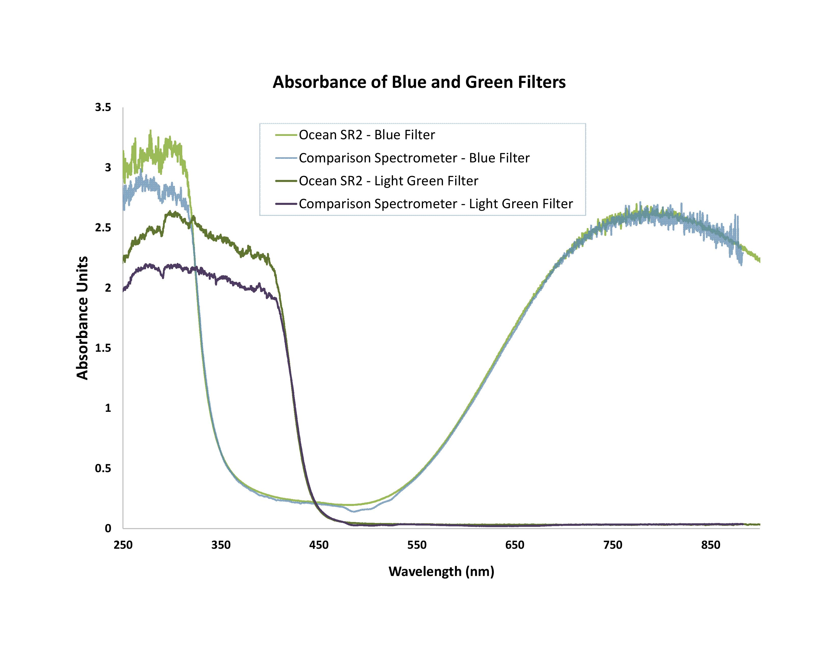 OceanSR2Absorbance_Figure1-absorbancefilters-revised.jpg