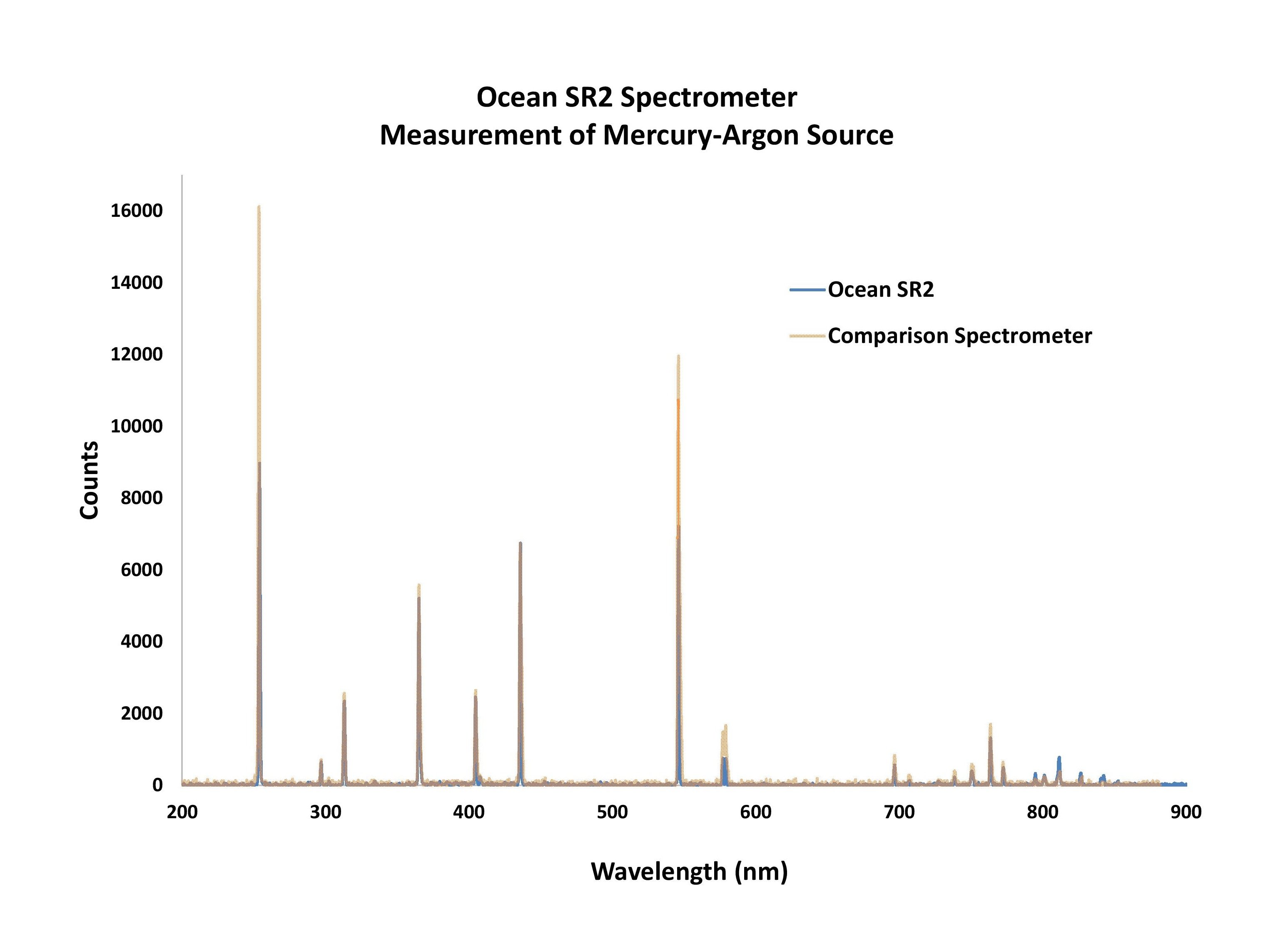 OceanSR2HighResolution_Figure 1 - Ocean SR2 and Hg-Ar source.jpg