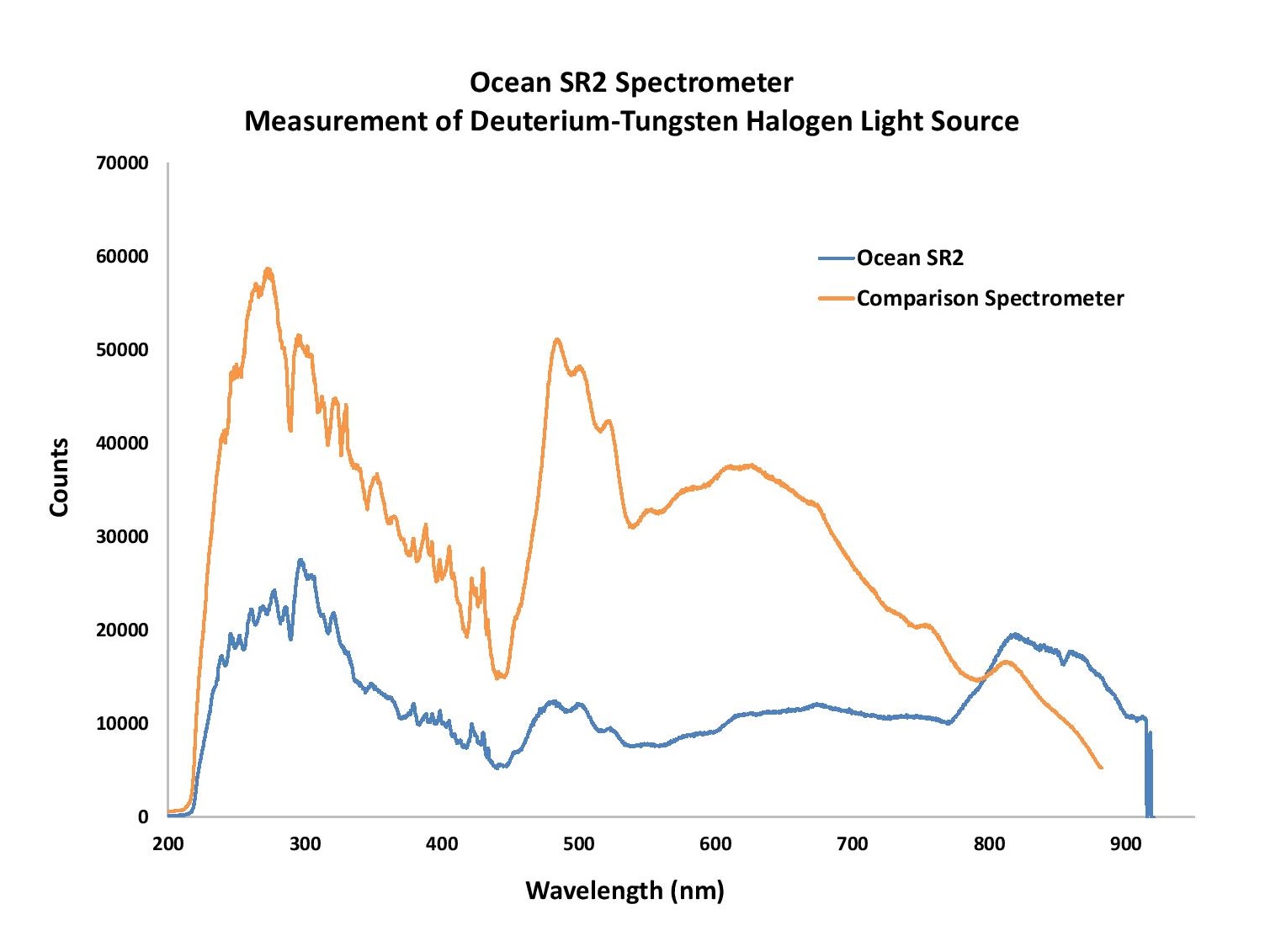 OceanSR2HighResolution_图 3 - Ocean SR2 balanced spectrum.jpg