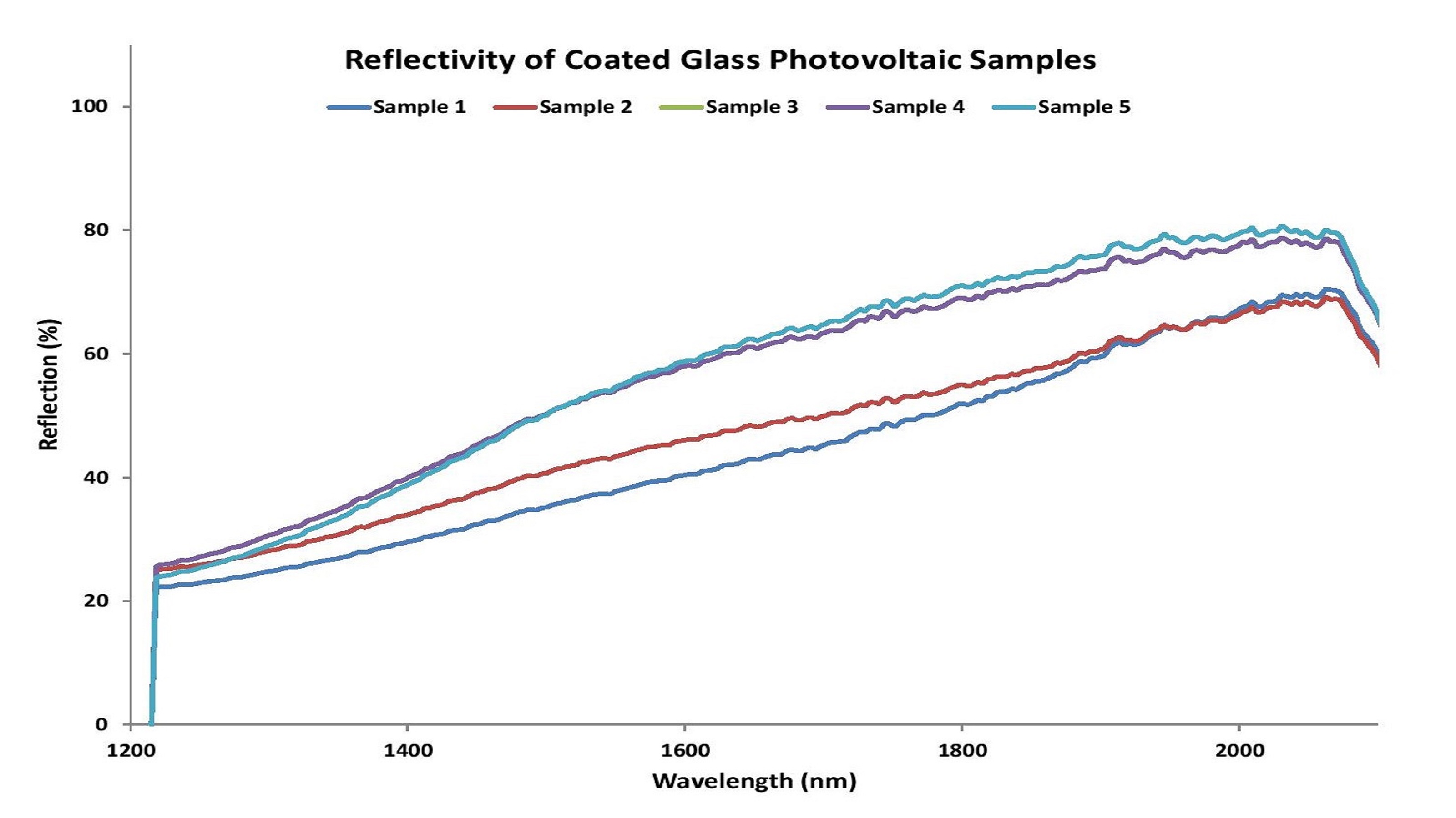 PhotovoltaicsBlog_Figure 1 - Reflectivity of PV Materials.jpg