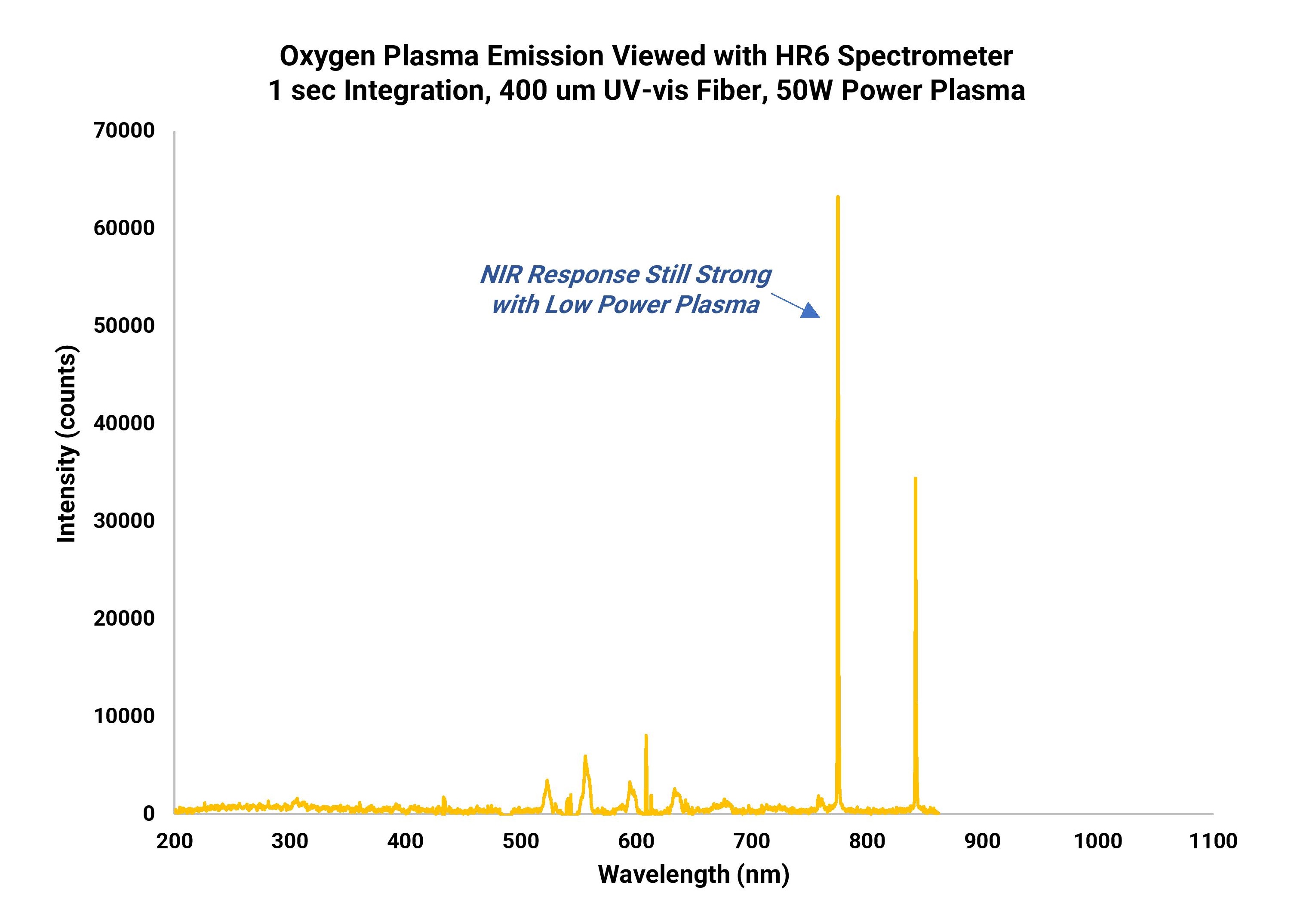Figure 4 -- O2 Plasma Emission with HR6.jpg