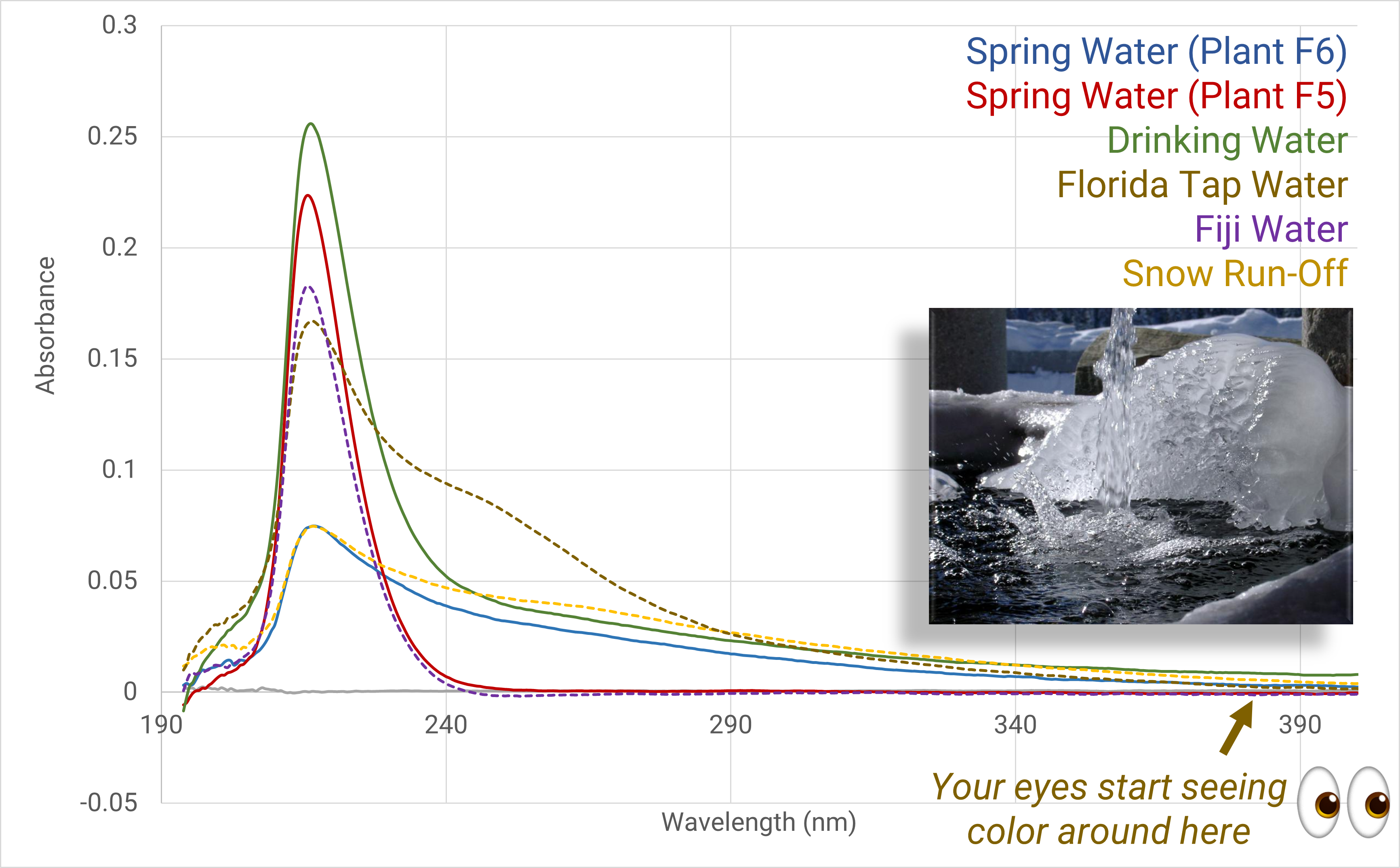 Water_Graph5a - snow runoff.png