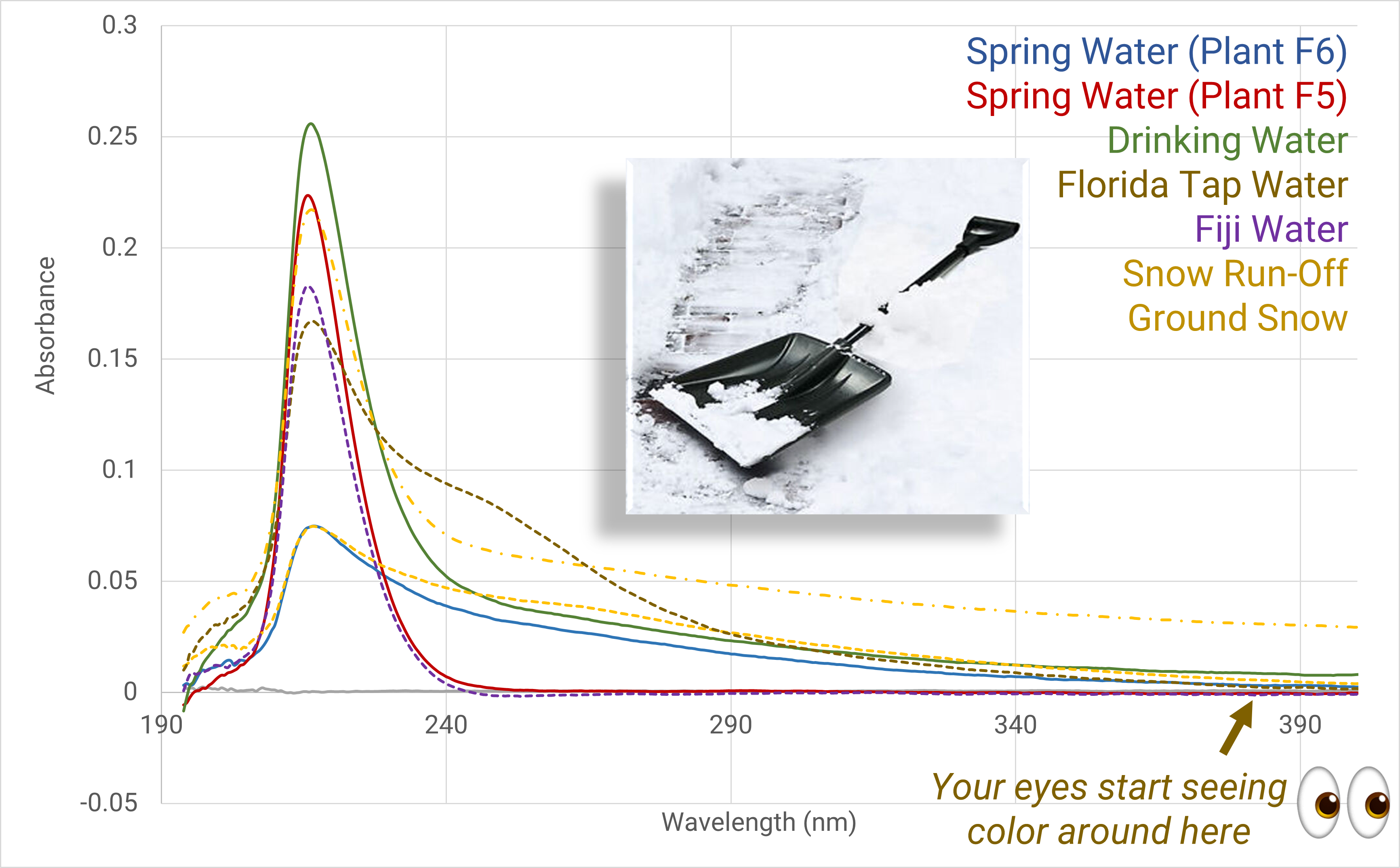 Water_Graph6a_ground snow.png