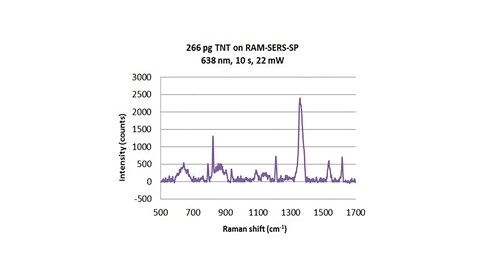 266-pg TNT on RAM SERS