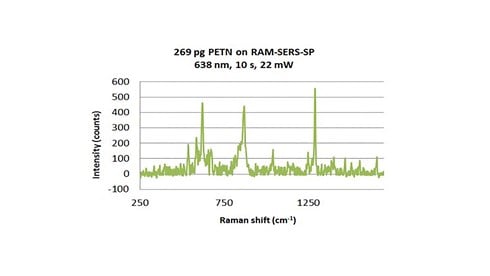 269-g PETN on RAM SERS