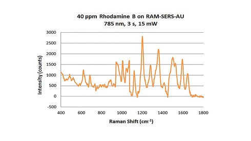 Rhodamine B on RAM SERS