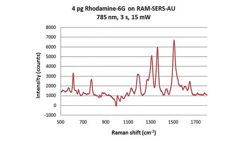 4g-Rhodamine 6G on RAM SERS