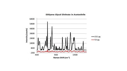 Ethlyene Glycol Dinitrate in Acetonitrile