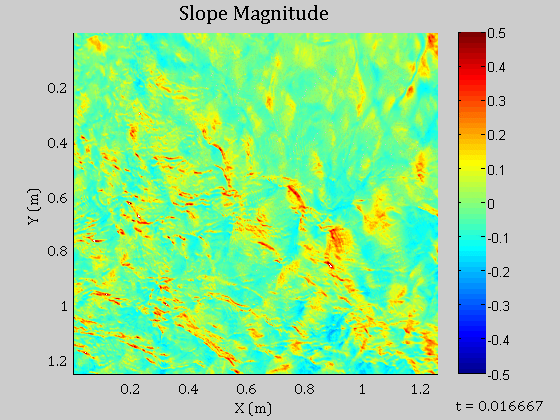 umiami - Water, thermal ( slope magnitude).gif