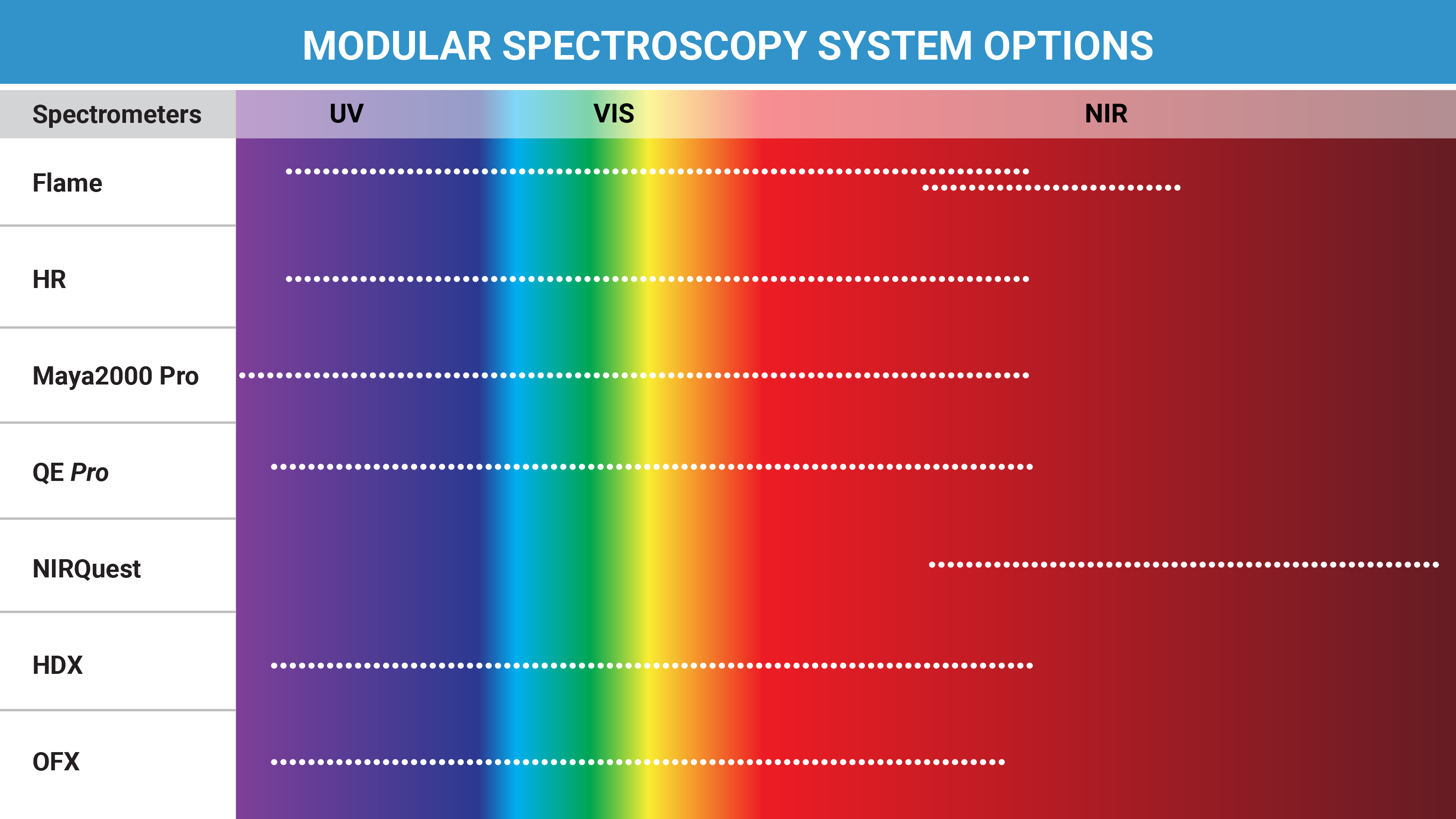 LightSpectrum_SpectrometerChart_NOSTS.jpg