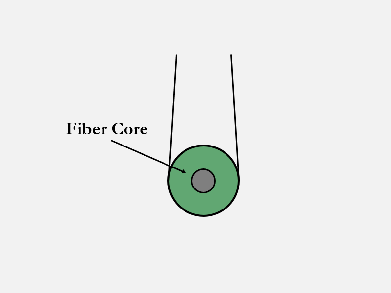 Optical Fiber Collection Area (1).png