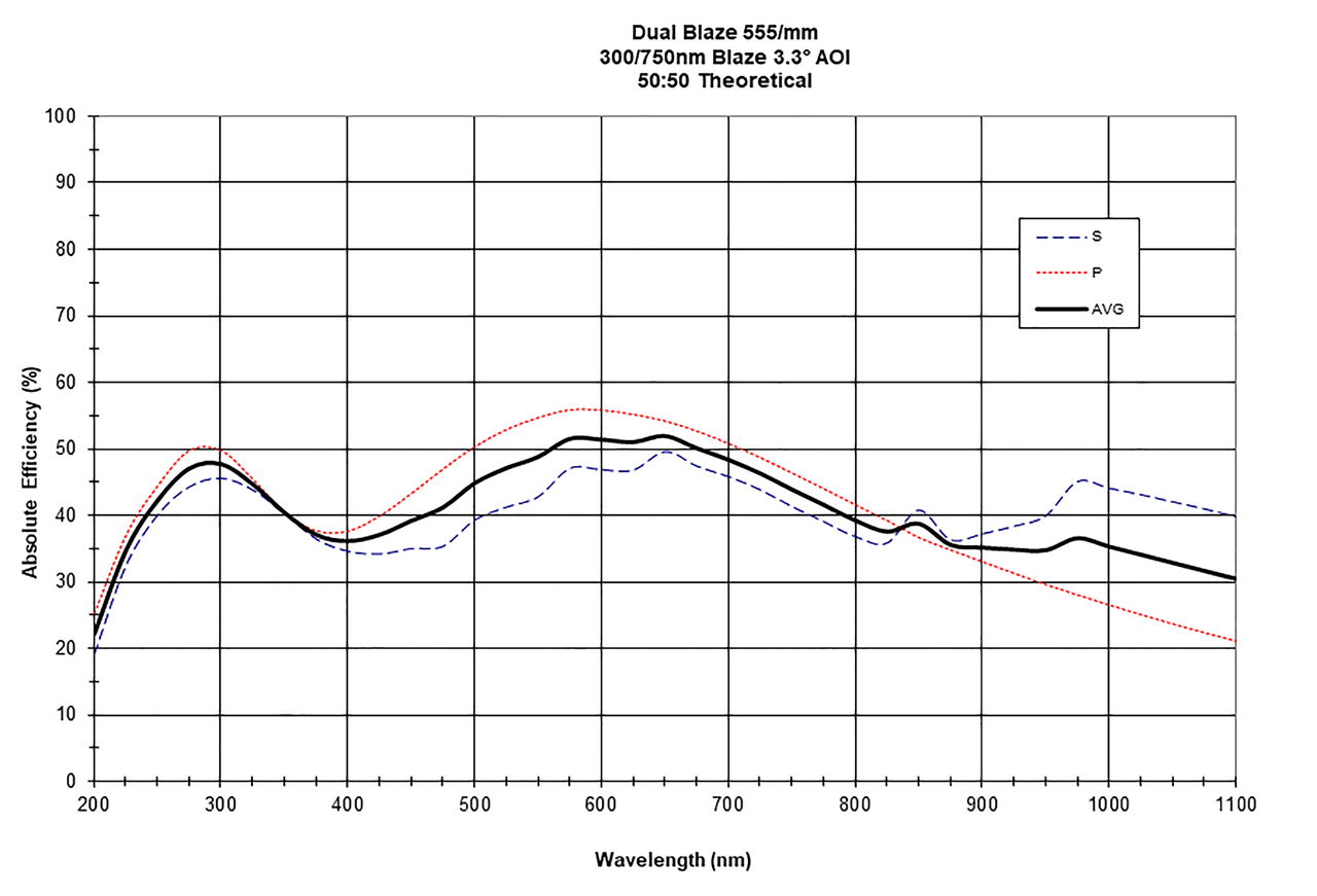 Ocean HDX-XR grating curve