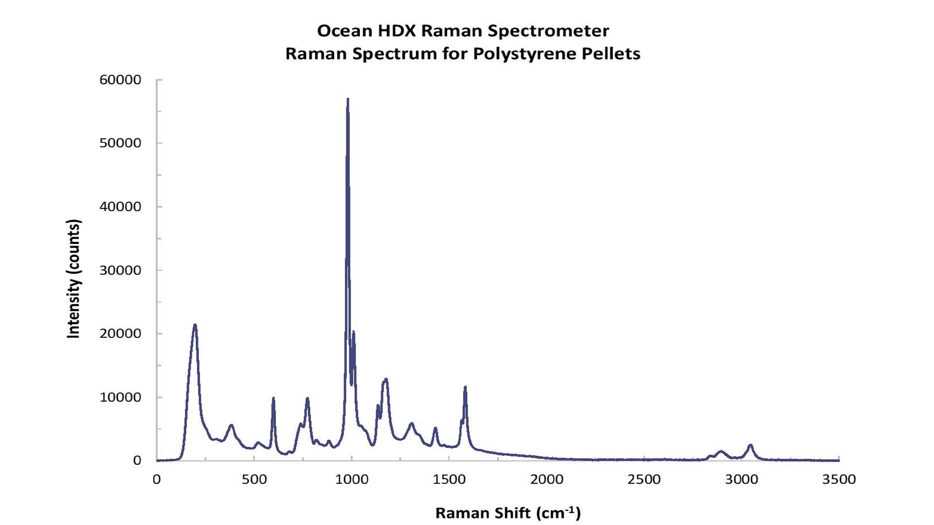 Ocean HDX Raman - polystyrene pellets spectrum 3200 x 1800.jpg