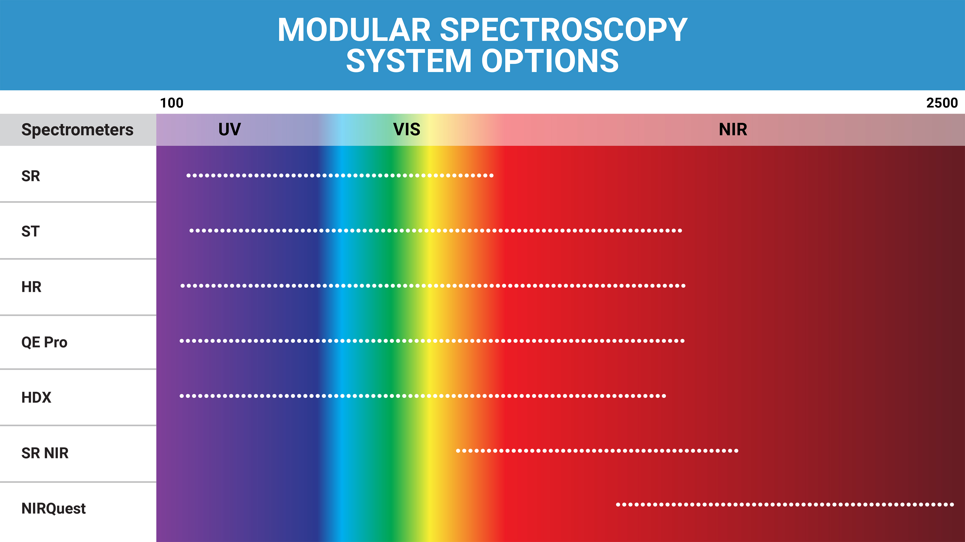 LightSpectrum_SpectrometerChart.jpg